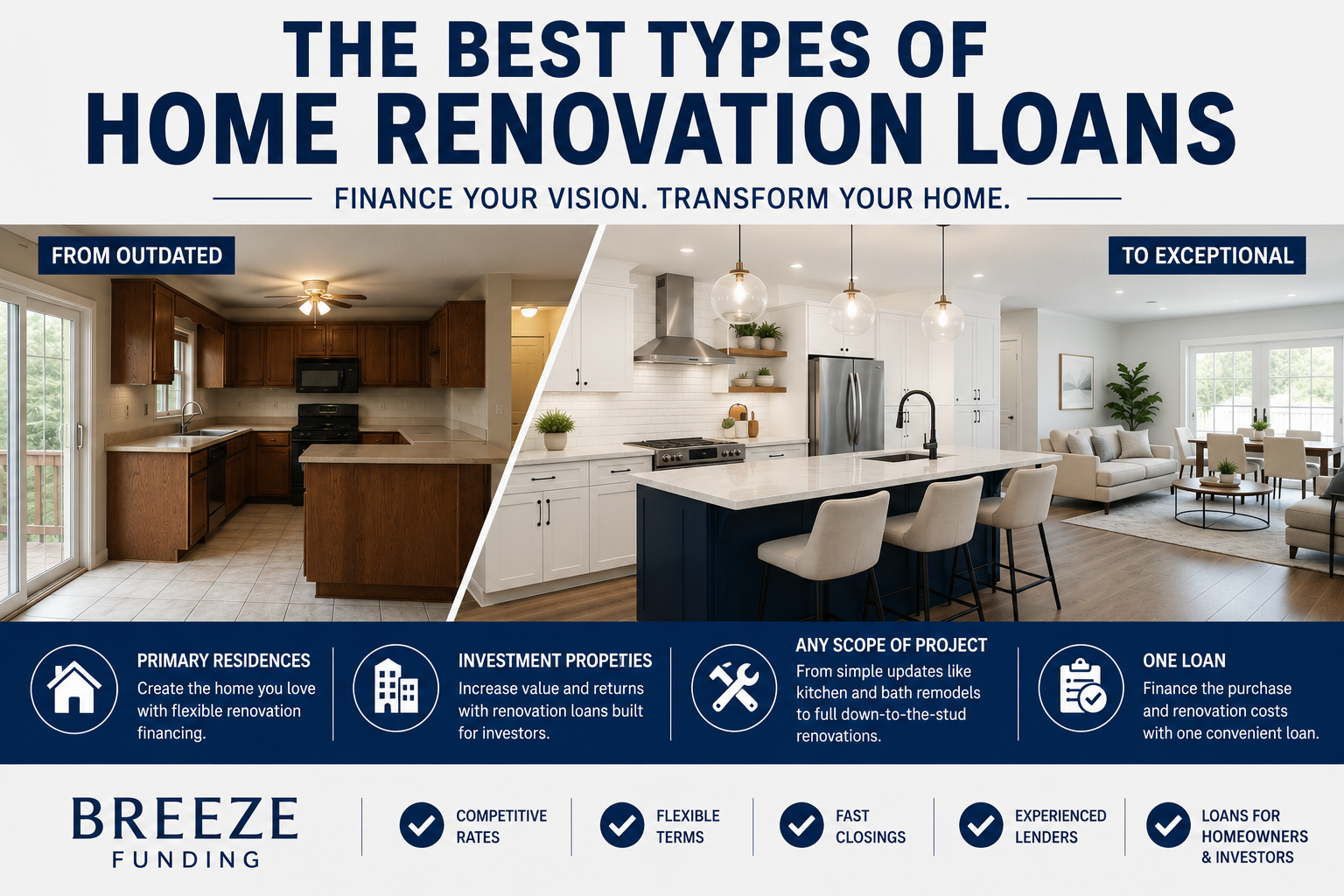 Home renovation loan options for homeowners and investors